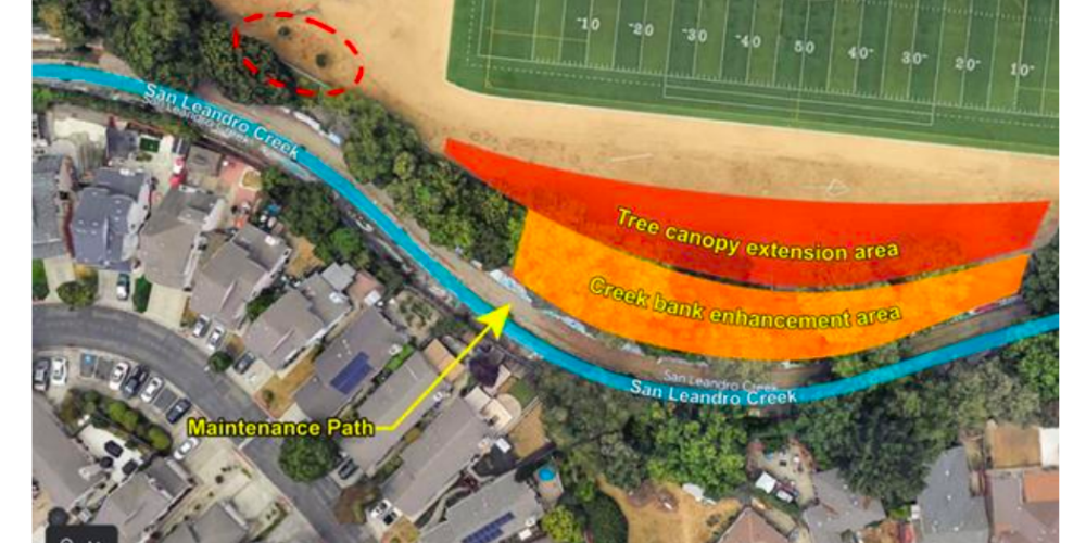San Leandro (Lisjan) Creek 